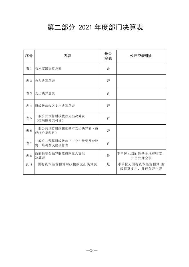 长武县红星国有生态林场2021年决算公开.pdf