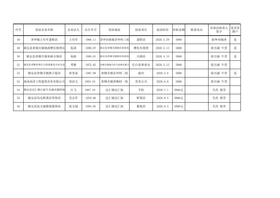 2021年第一期享受一次性创业补贴对象名册.xls