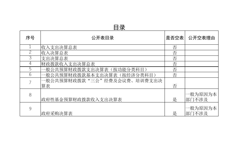 西安市鄠邑区融媒体中心2019年部门决算公开报表.xls
