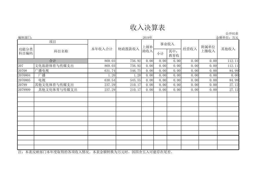 西安市鄠邑区融媒体中心2019年部门决算公开报表.xls