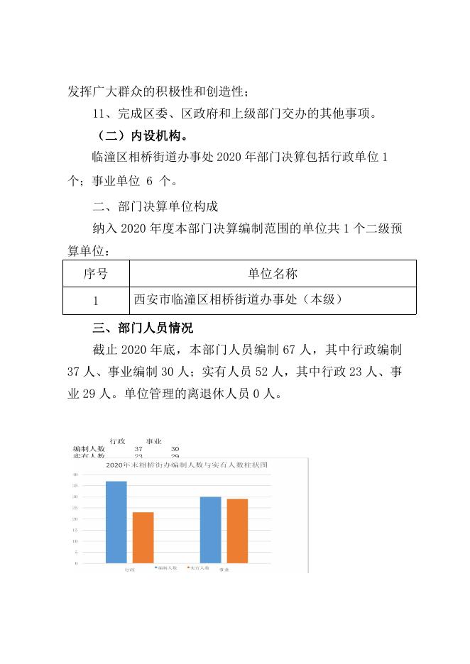 西安市临潼区相桥街道办事处2020年度部门决算（本级）.pdf