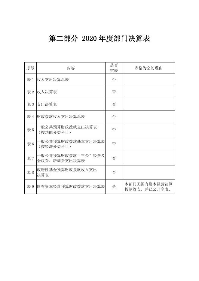 西安市临潼区相桥街道办事处2020年度部门决算（本级）.pdf