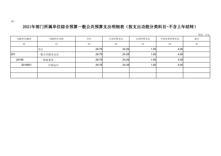 镇安县财政局达仁财政所.pdf