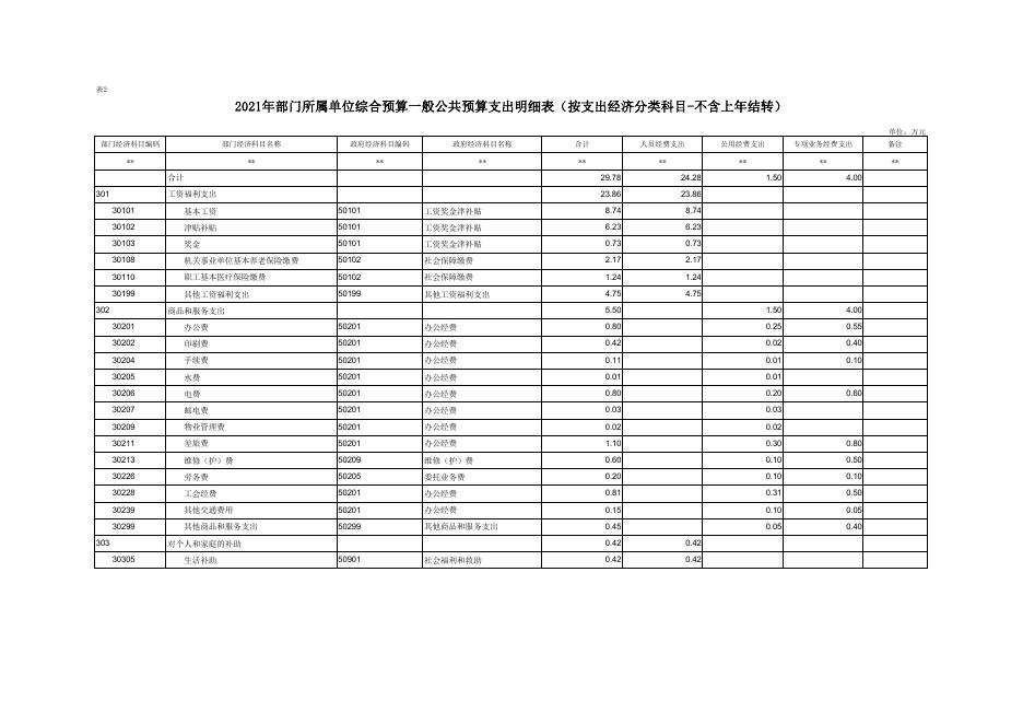 镇安县财政局达仁财政所.pdf