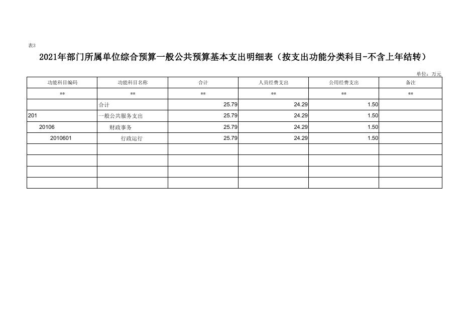 镇安县财政局达仁财政所.pdf