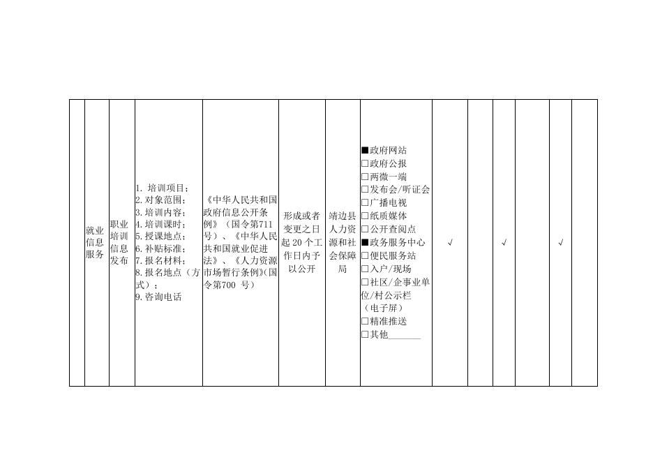 就业领域标准目录.pdf