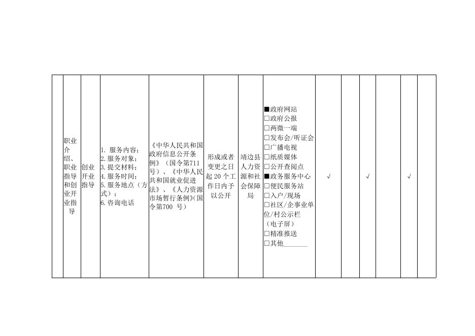 就业领域标准目录.pdf