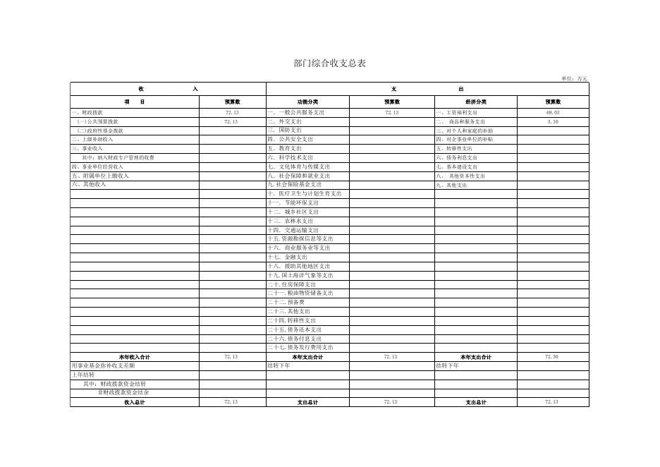 延安市安塞区种畜场2017年部门预算说明.xls