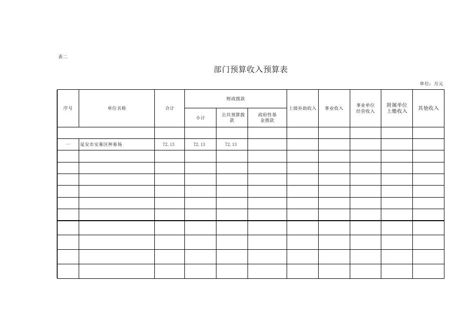 延安市安塞区种畜场2017年部门预算说明.xls