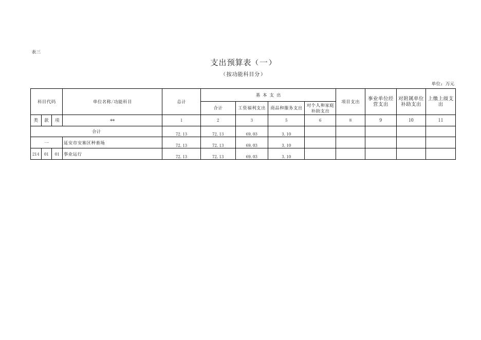 延安市安塞区种畜场2017年部门预算说明.xls
