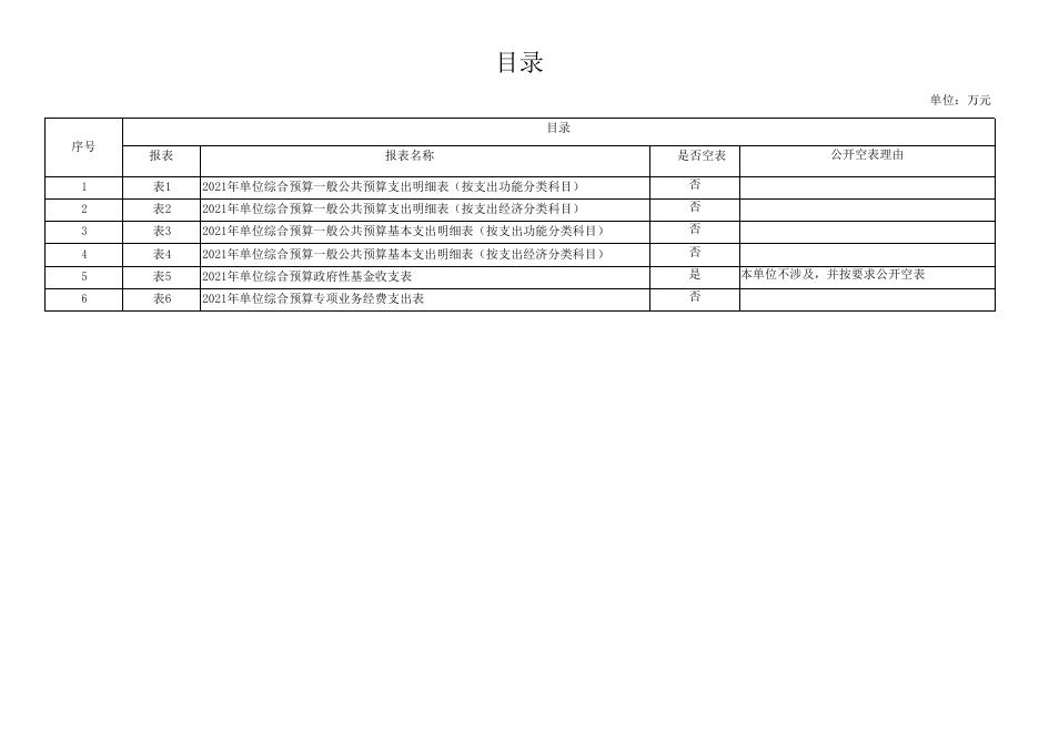 渭南市纤维检验所.pdf