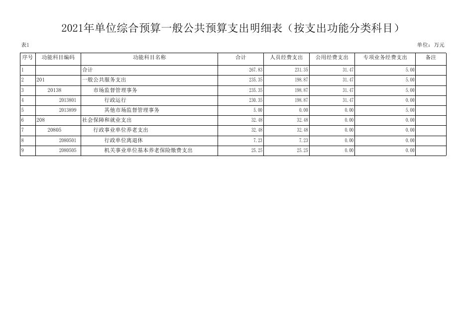 渭南市纤维检验所.pdf