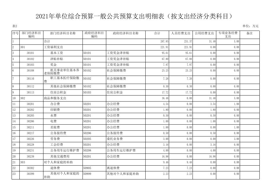 渭南市纤维检验所.pdf