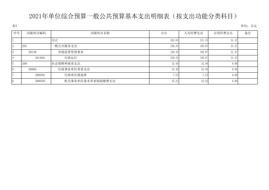 渭南市纤维检验所.pdf