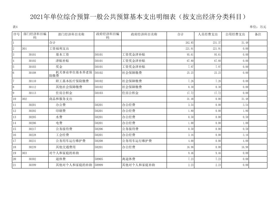 渭南市纤维检验所.pdf