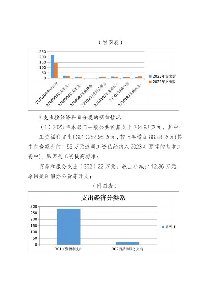 柞水县畜牧兽医中心2023年度部门综合预算说明.pdf