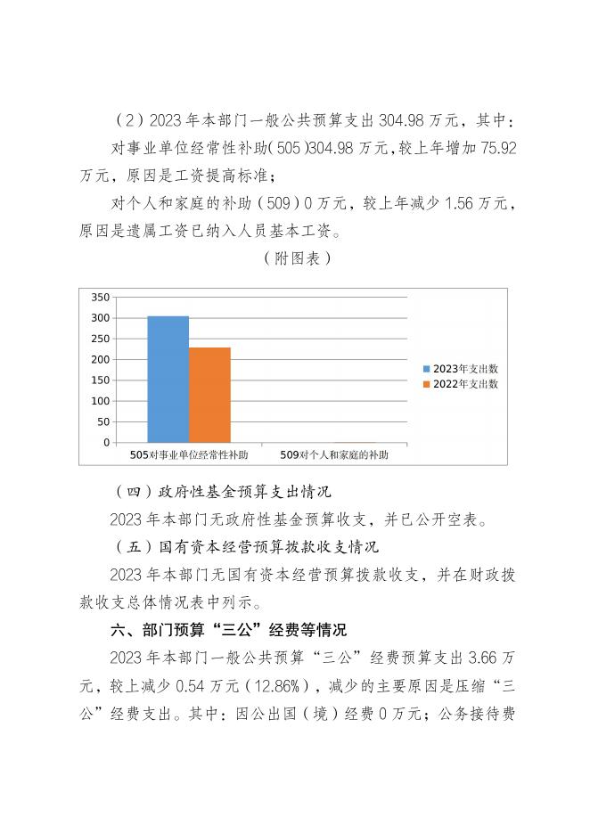 柞水县畜牧兽医中心2023年度部门综合预算说明.pdf