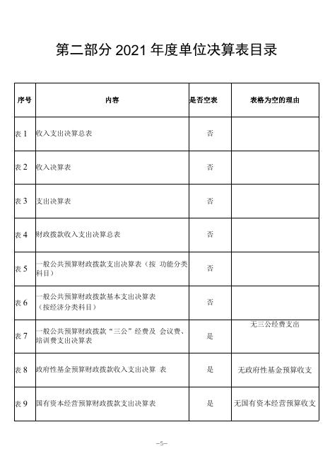 佳县金明寺镇中心卫生院2021年度单位决算.pdf