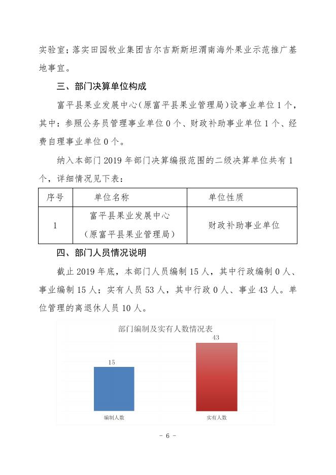 富平县2019年度部门决算公开【果业局】.pdf