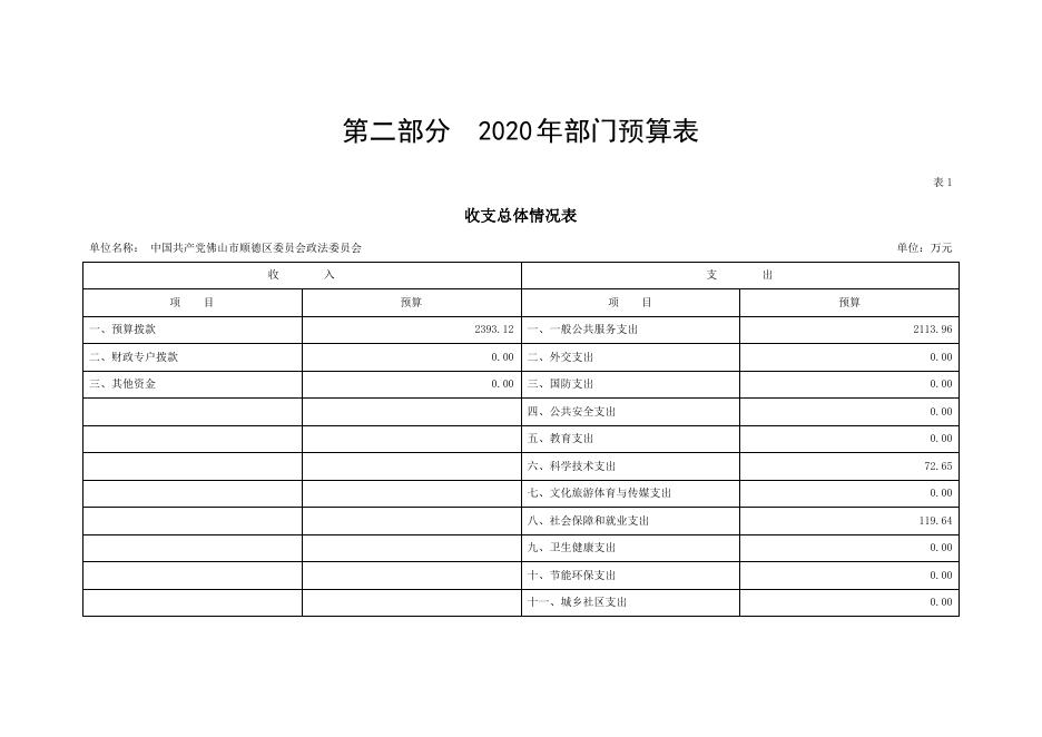 2020年中国共产党佛山市顺德区委员会政法委员会部门预算.pdf