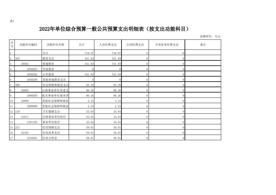 乾县城关贾赵小学2022年部门所属单位综合预算公开报表.xls