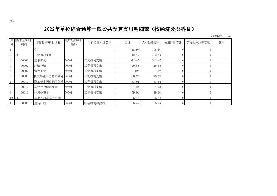 乾县城关贾赵小学2022年部门所属单位综合预算公开报表.xls