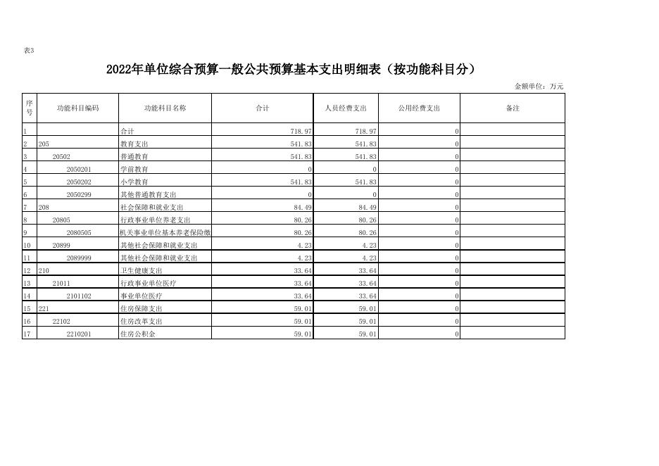 乾县城关贾赵小学2022年部门所属单位综合预算公开报表.xls