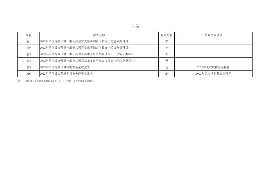 8.蓝田县北关小学-2022年部门所属单位预算公开报表.pdf