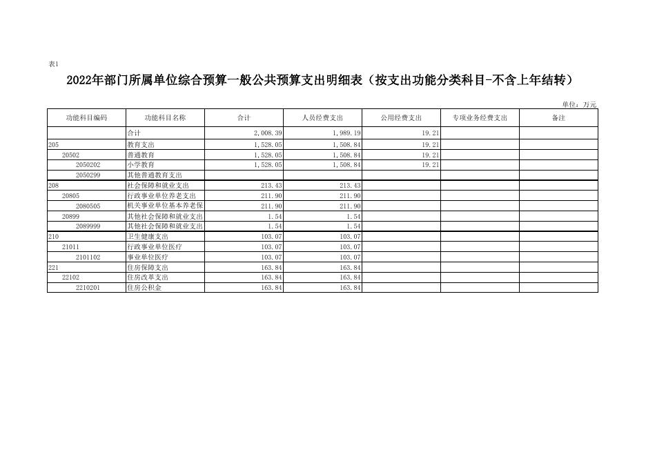 8.蓝田县北关小学-2022年部门所属单位预算公开报表.pdf