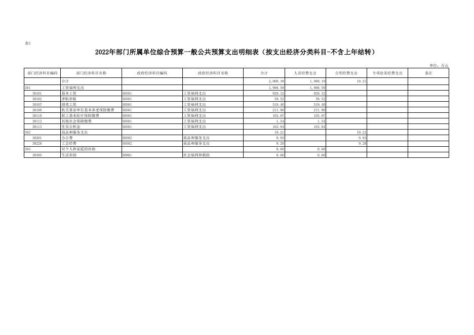 8.蓝田县北关小学-2022年部门所属单位预算公开报表.pdf