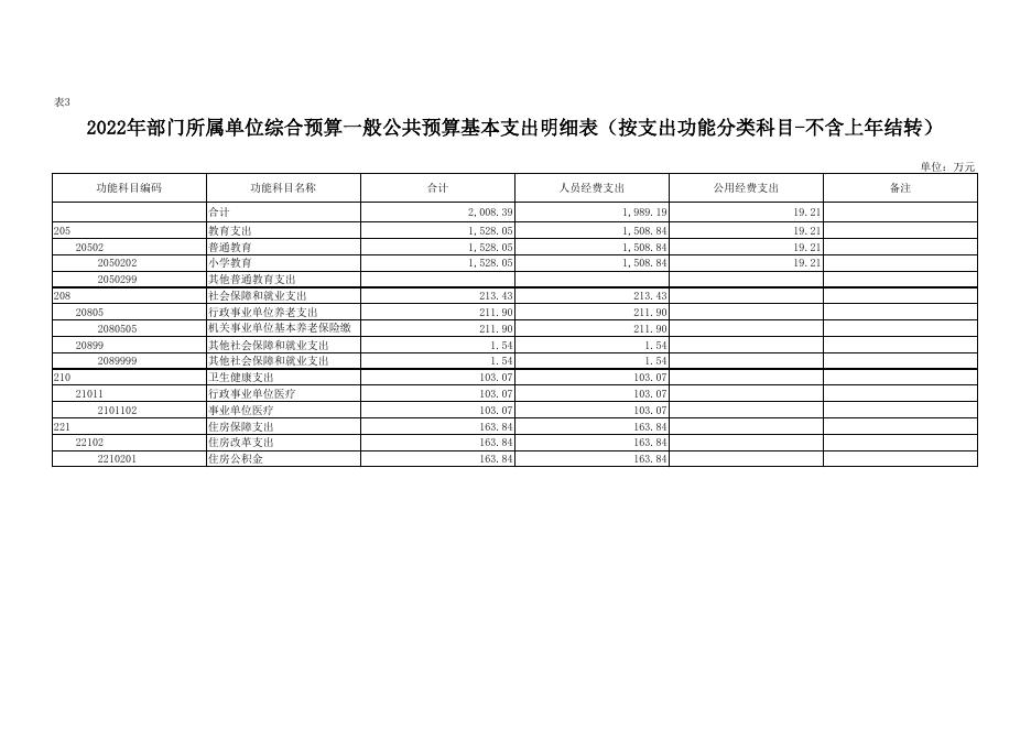 8.蓝田县北关小学-2022年部门所属单位预算公开报表.pdf