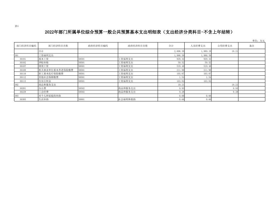 8.蓝田县北关小学-2022年部门所属单位预算公开报表.pdf