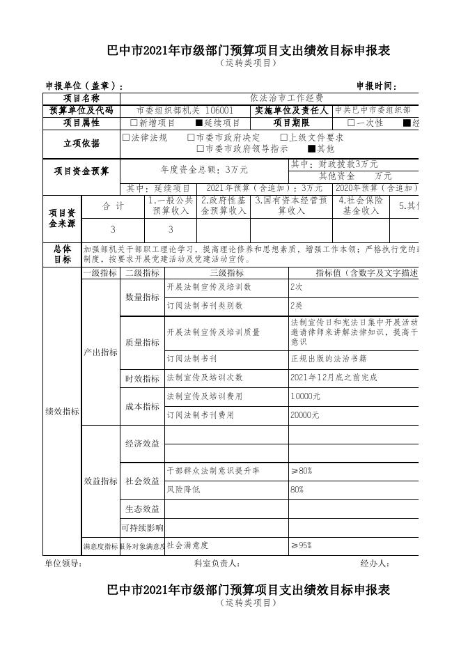 市委组织部2021年绩效目标表.xls