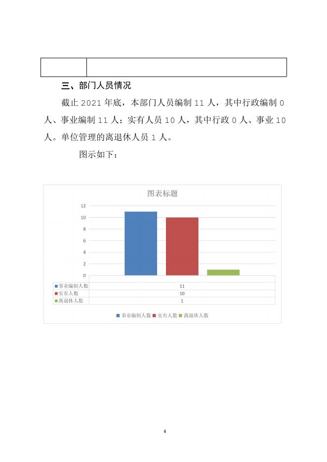 蓝田县灞河城区段管理站2021年决算公开.pdf