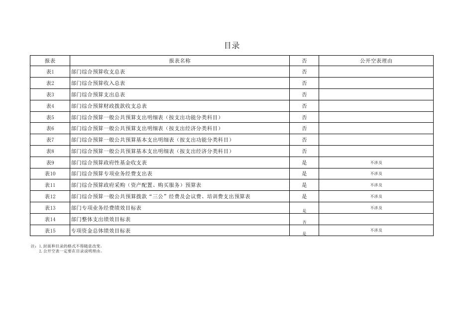 蓝田县市政建设管理站2023年部门（单位）综合预算公开报表.pdf