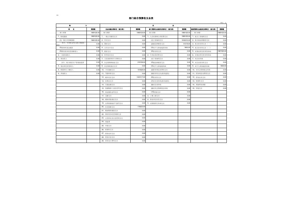 蓝田县市政建设管理站2023年部门（单位）综合预算公开报表.pdf