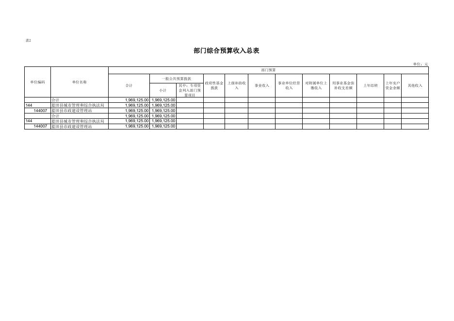 蓝田县市政建设管理站2023年部门（单位）综合预算公开报表.pdf