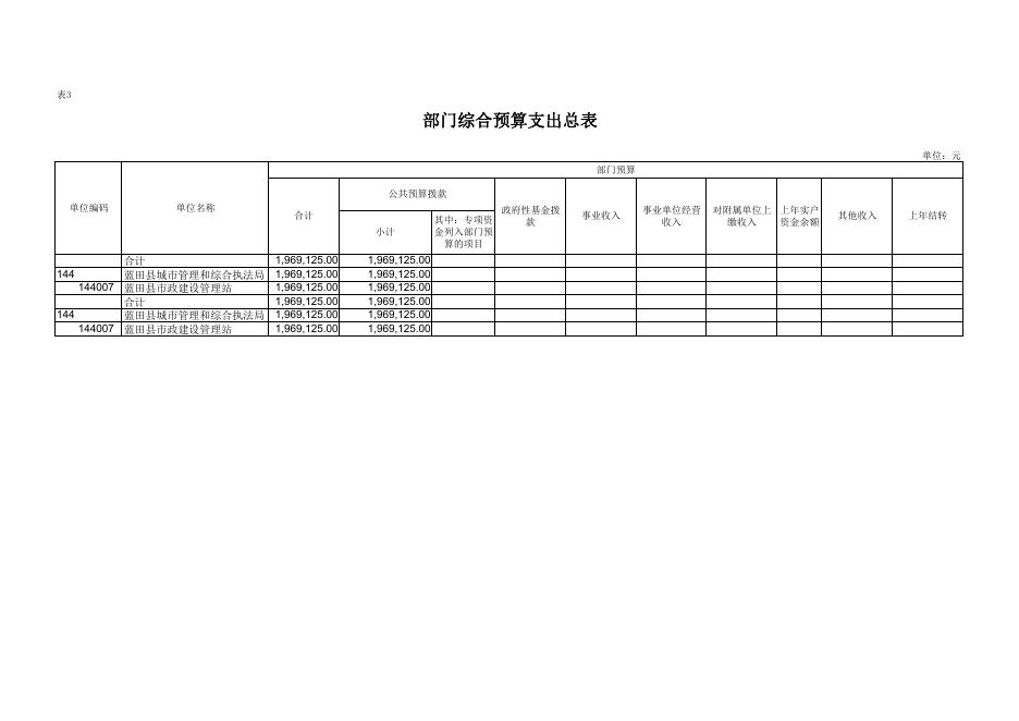 蓝田县市政建设管理站2023年部门（单位）综合预算公开报表.pdf
