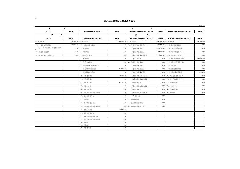 蓝田县市政建设管理站2023年部门（单位）综合预算公开报表.pdf