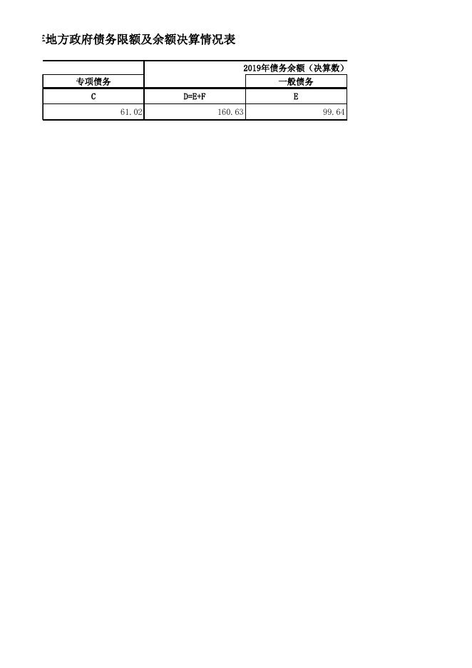 富阳区2019年地方政府债务情况表.xlsx