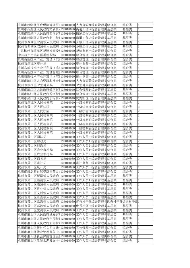 附件:2023年浙江省各级机关单位公务员招考计划一览表(不含残疾人等).xlsx