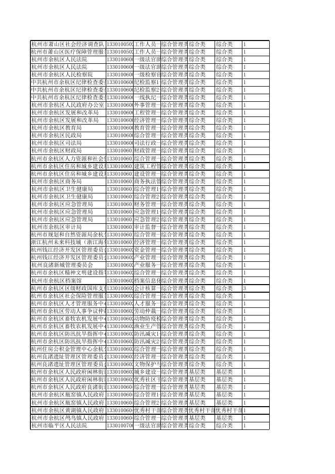 附件:2023年浙江省各级机关单位公务员招考计划一览表(不含残疾人等).xlsx