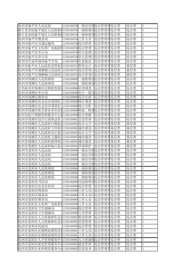 附件:2023年浙江省各级机关单位公务员招考计划一览表(不含残疾人等).xlsx