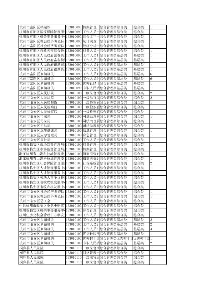 附件:2023年浙江省各级机关单位公务员招考计划一览表(不含残疾人等).xlsx
