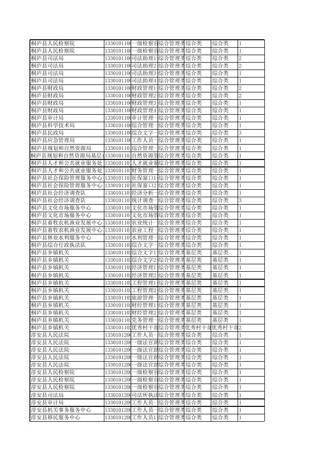 附件:2023年浙江省各级机关单位公务员招考计划一览表(不含残疾人等).xlsx