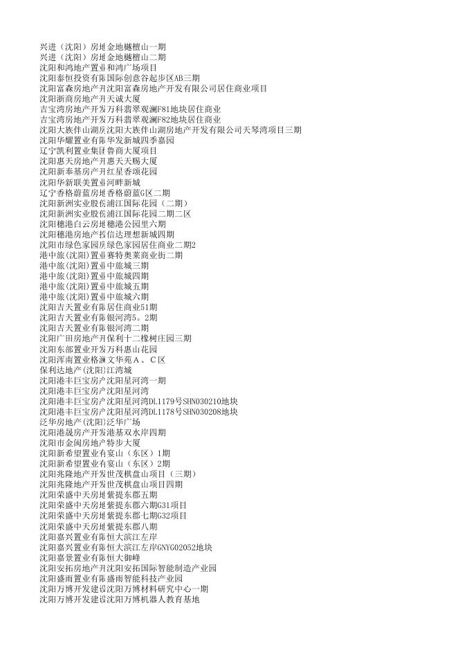 2022年6月房地产在库项目.xlsx