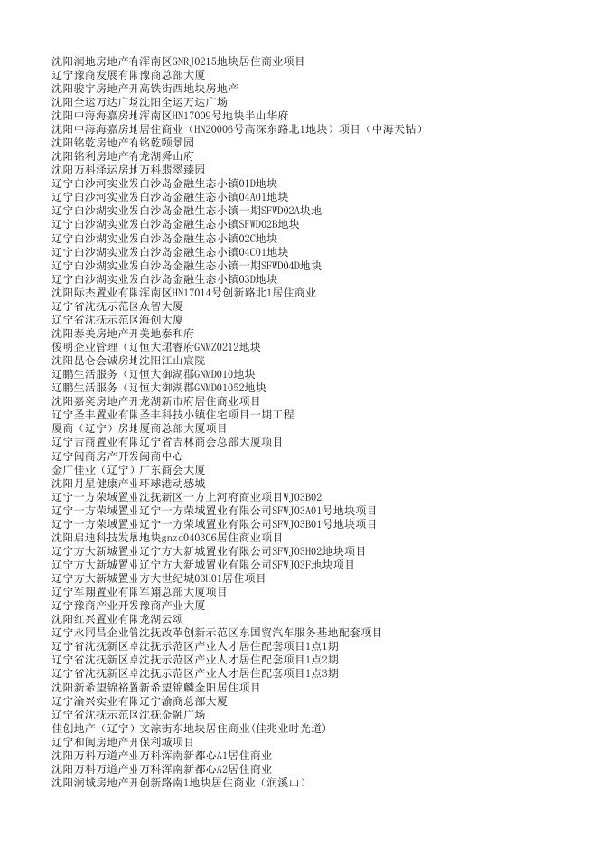 2022年6月房地产在库项目.xlsx