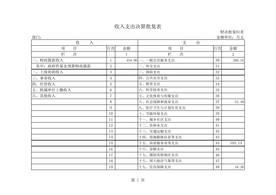 铁岭县商业部门2018年部门决算表.xls