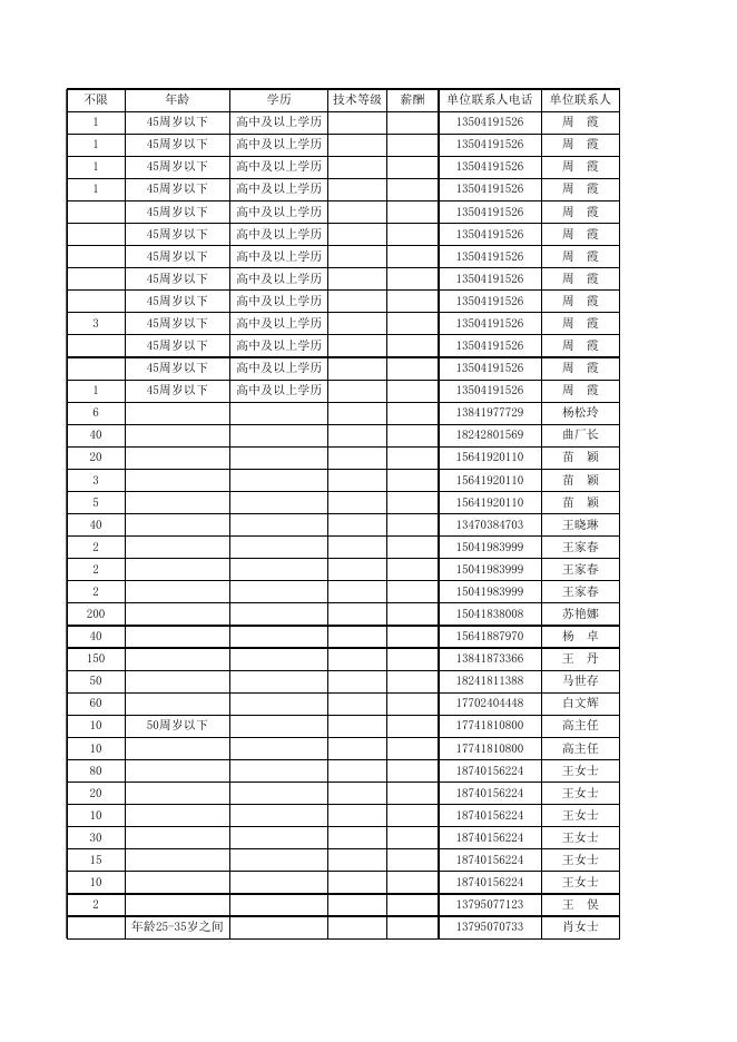 辽宁省外贸企业网络人才招聘会岗位信息.xls