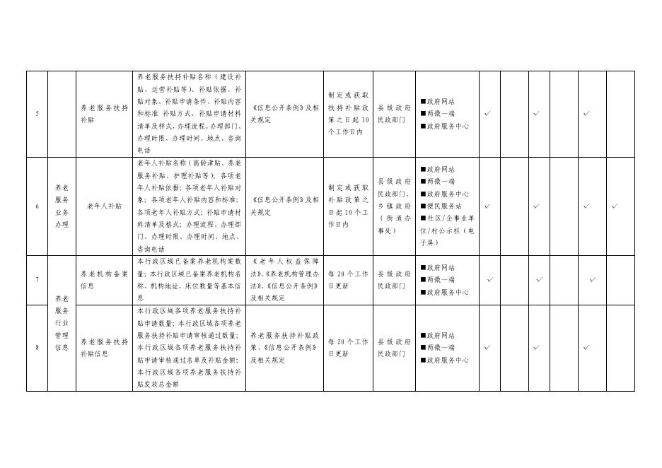 养老服务领域基层政务公开标准目录.pdf